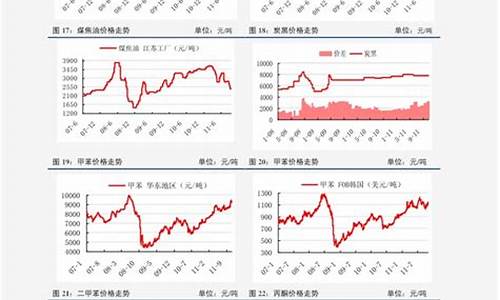 中国股票中石化油价走势_中国股票中石化油价