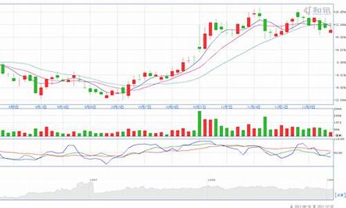 金价怎么叠加到股价_金价怎么叠加到股价上