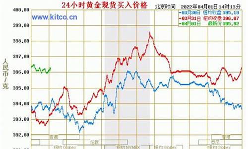 北方金价和南方金价的区别_南方黄金跟北方黄金的区别