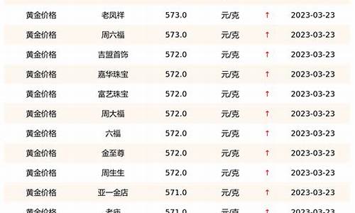 大连今日金价多少钱一克_大连金价最新报价