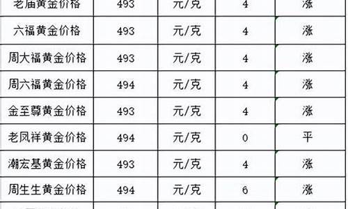 2022各品牌金价_各家金价