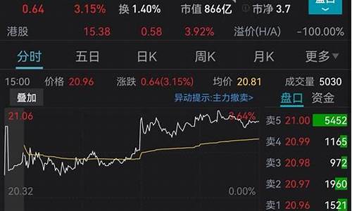 预测未来金价走势_预期中的金价怎么样了