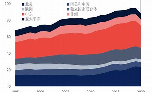 全球石油占比_全球石油与中国油价差