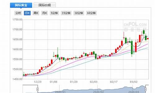 血统蓝金价格走势预测_血统蓝猫图片