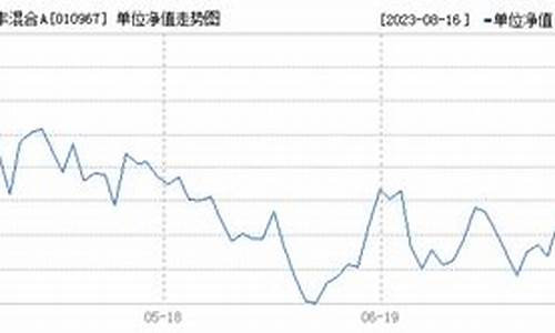 010697基金走势查询_010967基