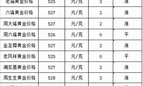 保定各大银行金价_保定各大银行金价表