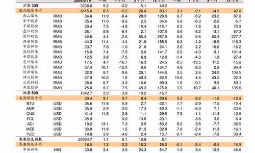 铝合金价格参考表格_铝合金价格参考表