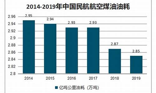 国内航空煤油价格多少一吨_中国航空煤油价