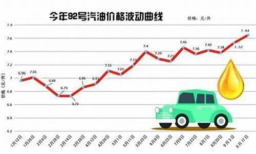 搜索太平电汽油价_太平洋油气有限公司