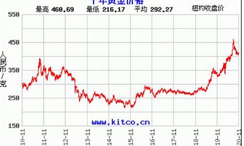 山西金价格2022_山西金店黄金价格