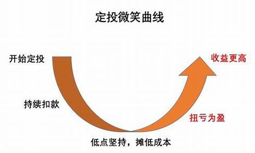 基金价值投资定投_基金定投估值是什么意思