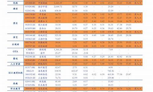 2016年汽油价格明细_2016年油价记