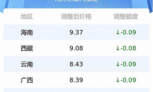 世界各国汽油价格表_各国汽油油价一览表