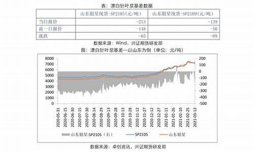 博时黄金今天成交价_博时金价实时金价