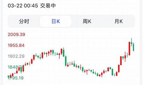 伦敦金价格2020走势_伦敦金价实时价格