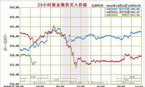 兰州金价最新行情早报_中国兰州黄金金店今