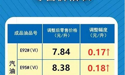 临沧市油价各加油站油价_临沧油价调整最新消息