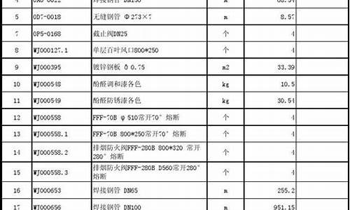 安徽五金价格便宜的原因_安徽五金店