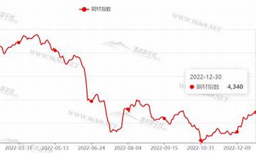 硬质斧头合金价格走势_硬质斧头合金价格走