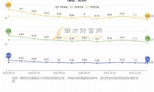 河南大桥油价文案_河南大桥石化油品怎么样