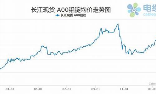 喷灌铝合金价格走势_铝合金喷灌管价格