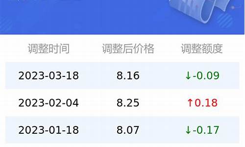 95号汽油油价2022年10月_95号汽