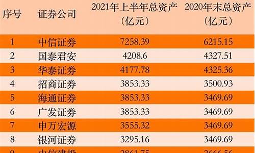 华泰证券佣金价格_华泰证券佣金收费标准2020