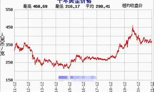 2021国际金价还会跌到300一克吗_国