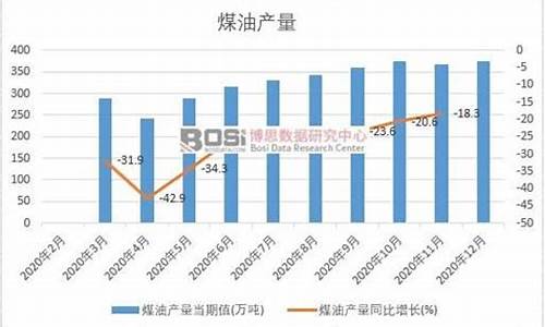 2022年煤油价格调整_煤油今日价格