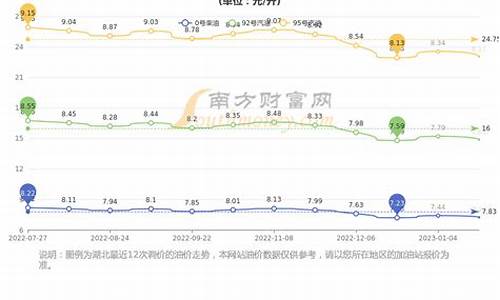 武汉十二月17号油价_武汉油价上涨