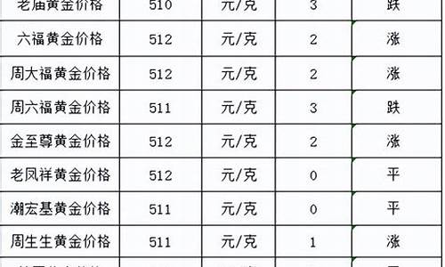 4月30号回收金价_现在金价回收2021