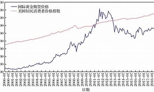 金价走势谁控制的_金价走势的根据是什么