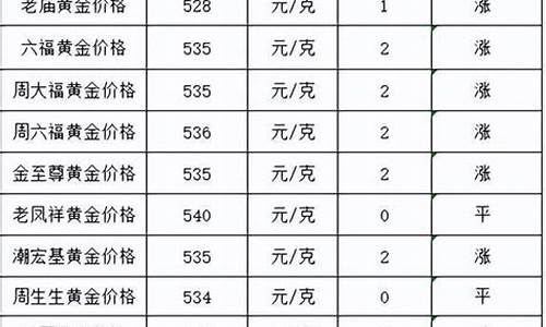 阿克苏最新金价表格_阿克苏金店黄金价格查