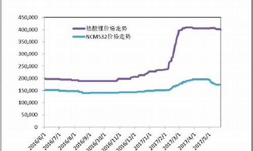 兴山钴基合金价格市场_兴山钴基合金价格市