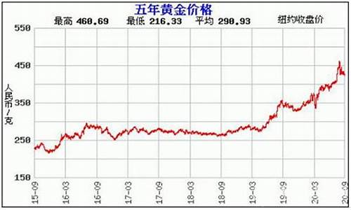 唐山金价最新行情_唐山橡皮金价格走势