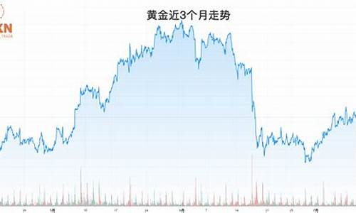 金价守稳关键支撑技巧视频_金价守稳关键支