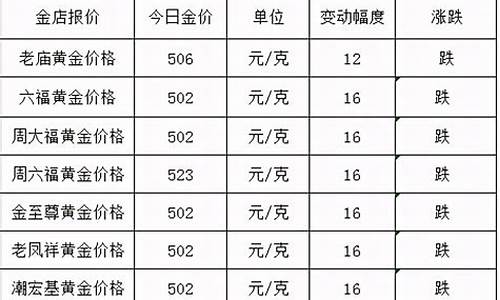 金价正负盈亏参考标准图_金价正负盈亏参考