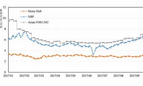 全球油价下跌_全球油价中国油价查询表