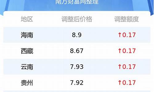 3月16号最新油价是多少_3.16日油价