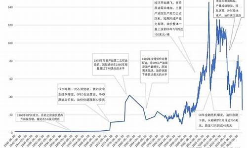 美国原油和中国原油价格_中国原油和美国原油换算