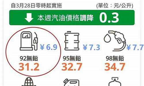 台湾油价多少钱一升2021_台湾中油最新油价