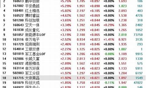 卖基金的价格_卖基金价格如何算