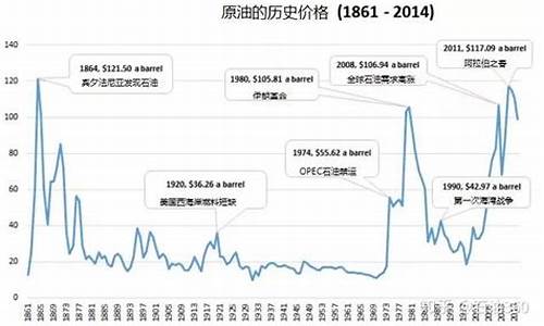 土耳其中东石油价格多少_土耳其石油资源丰