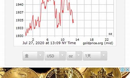 有史以来金价最高是多少_金价现在是历史最贵