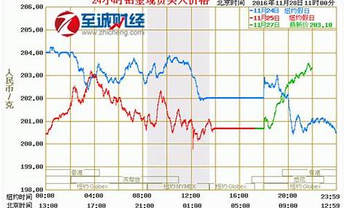 国际金价铂金实时行情今日_每天国际金价铂