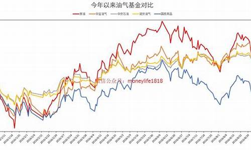 原油基金交易规则_原油基金价格怎么算法