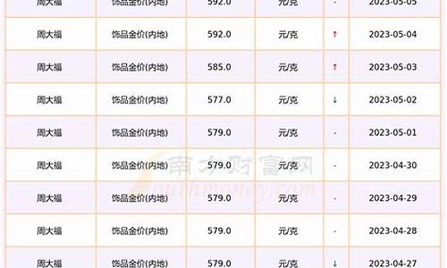 2017年饰品金价格_2017年金价什么