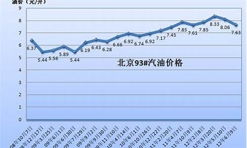 中国石化目前油价多少_中国石化最新油价格