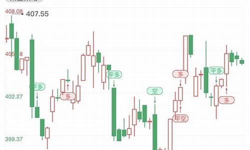 下周金价调查_本周金价震荡加剧