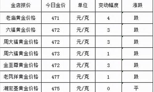 7月3号国际金价_7月3号国际金价今天多